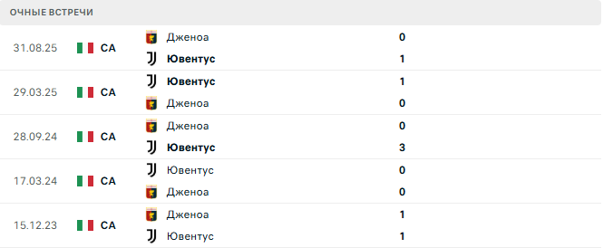 Ювентус - Дженоа матч