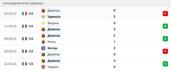 Ювентус - Дженоа прогноз