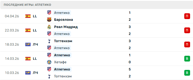 Барселона - Атлетико прогноз