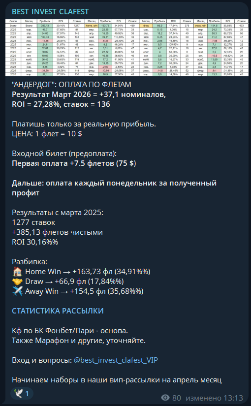 best_invest_clafest_VIP отзывы best_invest_clafest_VIP отзывы