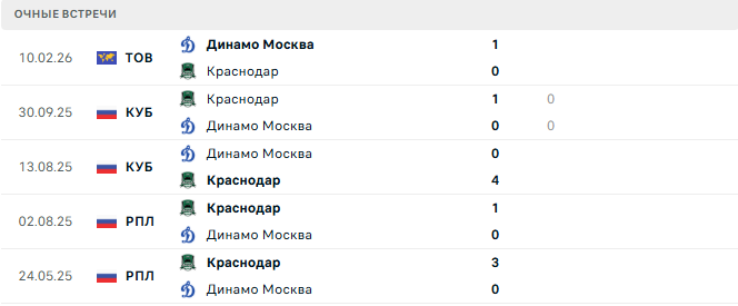 Динамо Москва - Краснодар матч