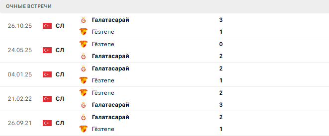 Гёзтепе - Галатасарай матч