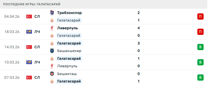 Гёзтепе - Галатасарай прогноз