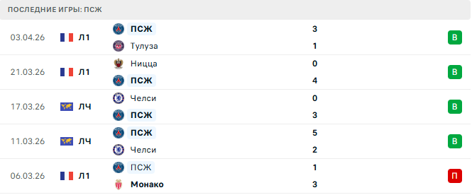 ПСЖ - Ливерпуль 8 Апреля 2026 ПСЖ - Ливерпуль 8 Апреля 2026