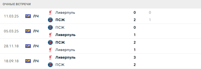 ПСЖ - Ливерпуль матч ПСЖ - Ливерпуль матч