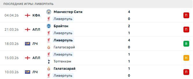 ПСЖ - Ливерпуль прогноз ПСЖ - Ливерпуль прогноз