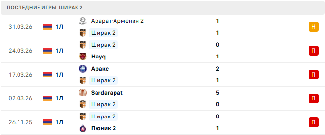 Ширак 2 - Andranik 8 Апреля 2026 Ширак 2 - Andranik 8 Апреля 2026