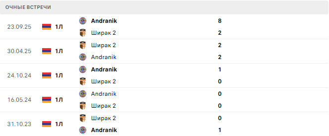Ширак 2 - Andranik матч Ширак 2 - Andranik матч