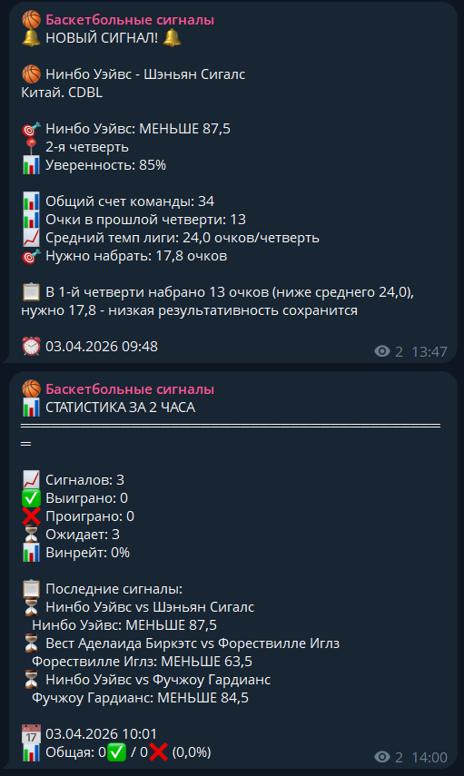 Basketball Predictor Bot отзывы