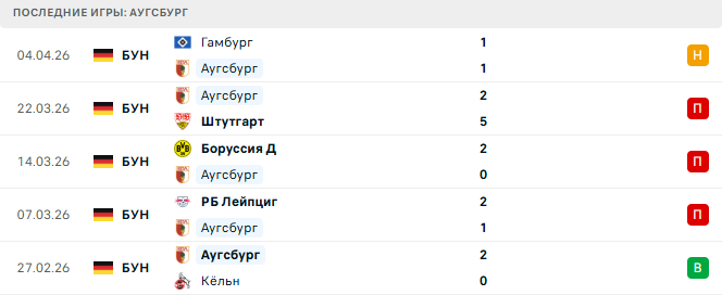 Аугсбург - Хоффенхайм 9 Апреля 2026