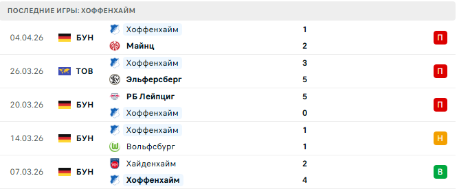 Аугсбург - Хоффенхайм прогноз