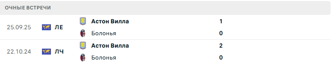 Болонья - Астон Вилла матч