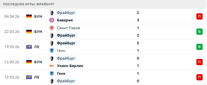 Фрайбург - Сельта 9 Апреля 2026