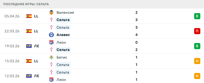Фрайбург - Сельта прогноз