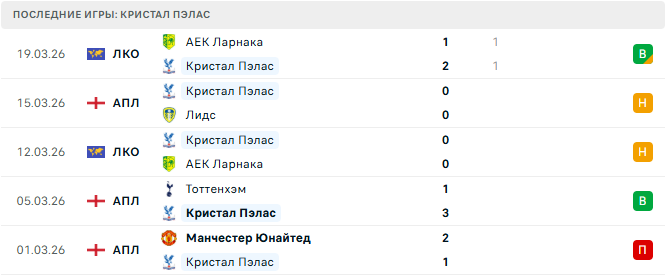 Кристал Пэлас - Фиорентина 9 Апреля 2026