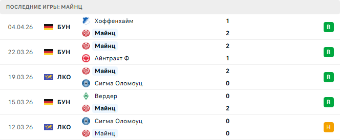 Майнц - Страсбур 9 Апреля 2026 Майнц - Страсбур 9 Апреля 2026