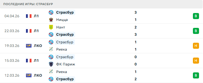 Майнц - Страсбур прогноз Майнц - Страсбур прогноз