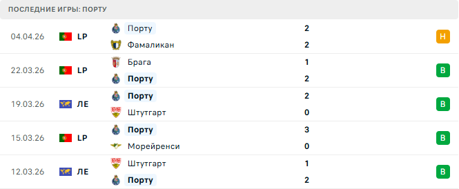 Порту - Ноттингем Форест 9 Апреля 2026 Порту - Ноттингем Форест 9 Апреля 2026