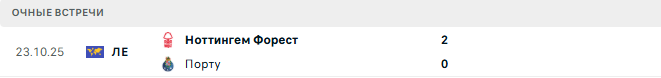 Порту - Ноттингем Форест матч Порту - Ноттингем Форест матч