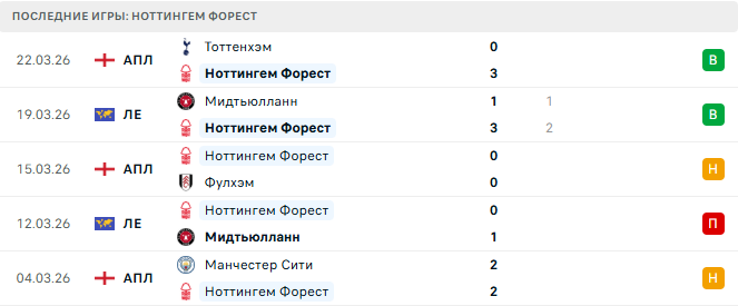 Порту - Ноттингем Форест прогноз Порту - Ноттингем Форест прогноз