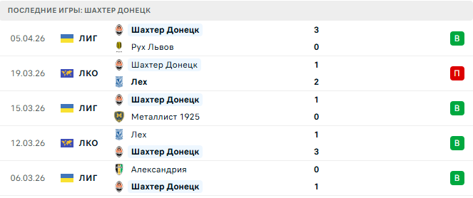 Шахтер Донецк - АЗ Алкмар 9 Апреля 2026