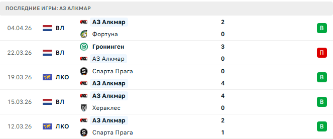 Шахтер Донецк - АЗ Алкмар прогноз