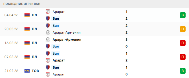 Ван - Урарту 9 Апреля 2026