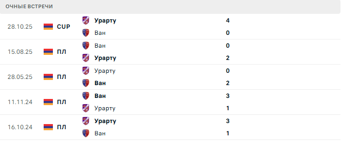 Ван - Урарту матч