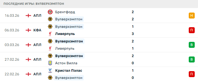 Вест Хэм - Вулверхэмптон прогноз