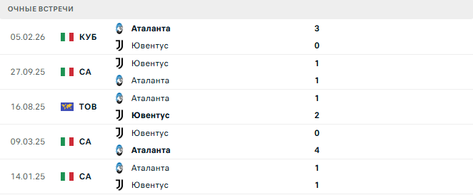 Аталанта - Ювентус матч