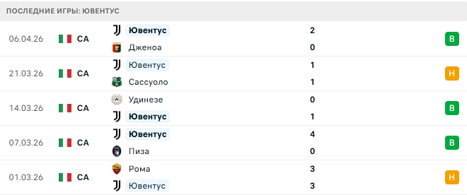 Аталанта - Ювентус прогноз