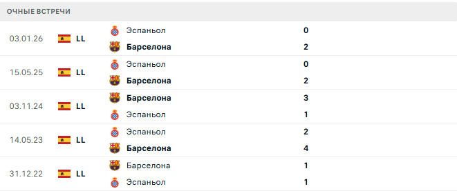 Барселона - Эспаньол матч