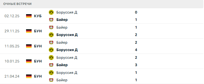 Боруссия Д - Байер матч Боруссия Д - Байер матч
