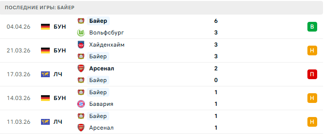 Боруссия Д - Байер прогноз Боруссия Д - Байер прогноз