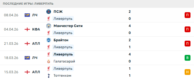 Ливерпуль - Фулхэм 11 Апреля 2026