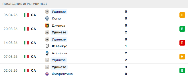 Милан - Удинезе прогноз