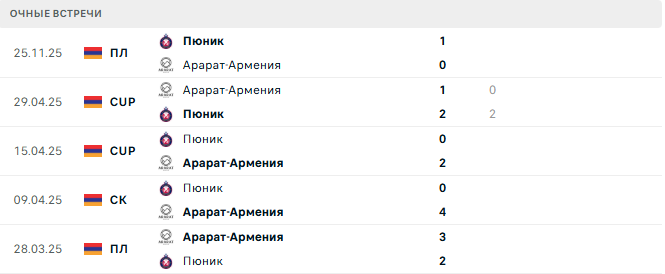 Пюник - Арарат-Армения матч Пюник - Арарат-Армения матч