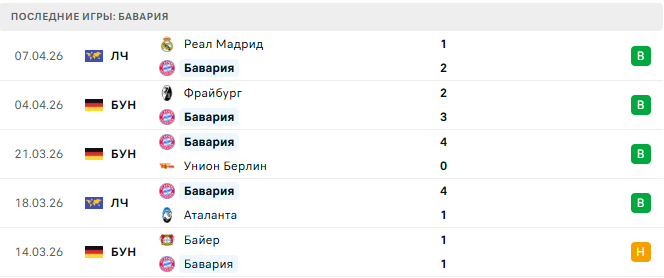 Санкт-Паули - Бавария прогноз Санкт-Паули - Бавария прогноз