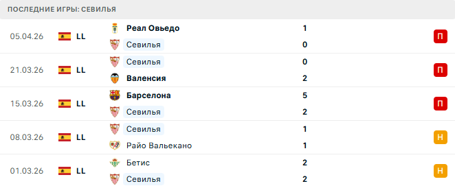 Севилья - Атлетико 11 Апреля 2026