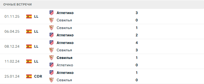 Севилья - Атлетико матч