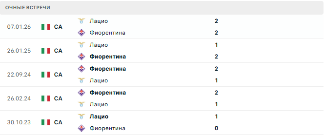 Фиорентина - Лацио матч