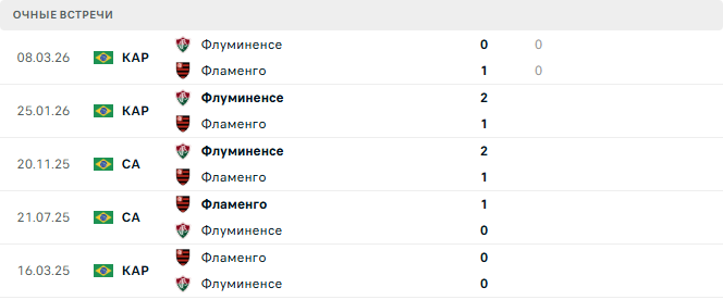 Флуминенсе - Фламенго матч