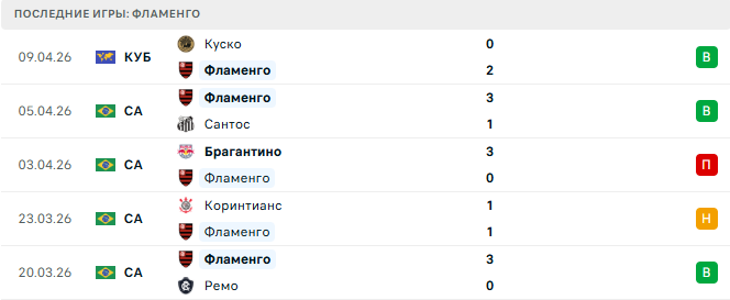 Флуминенсе - Фламенго прогноз