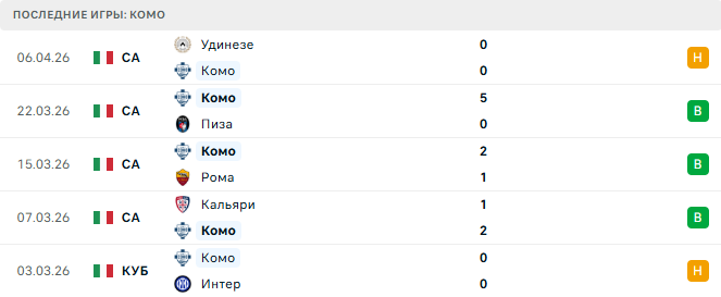 Комо - Интер 12 Апреля 2026 Комо - Интер 12 Апреля 2026