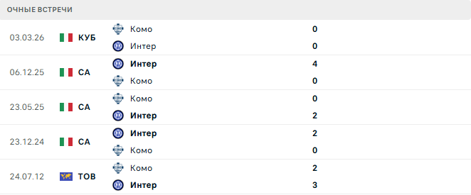 Комо - Интер матч Комо - Интер матч