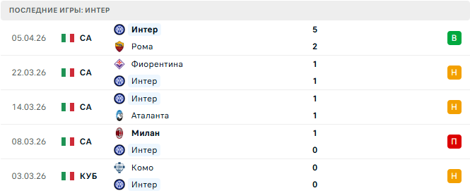 Комо - Интер прогноз Комо - Интер прогноз