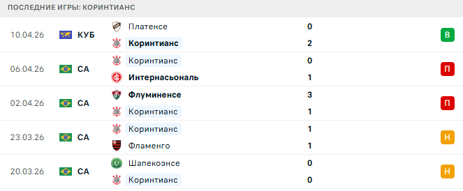 Коринтианс - Палмейрас 13 Апреля 2026 Коринтианс - Палмейрас 13 Апреля 2026