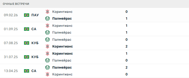 Коринтианс - Палмейрас матч Коринтианс - Палмейрас матч