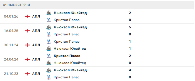 Кристал Пэлас - Ньюкасл Юнайтед матч