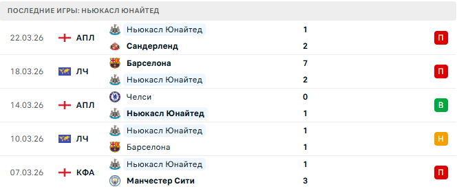 Кристал Пэлас - Ньюкасл Юнайтед прогноз